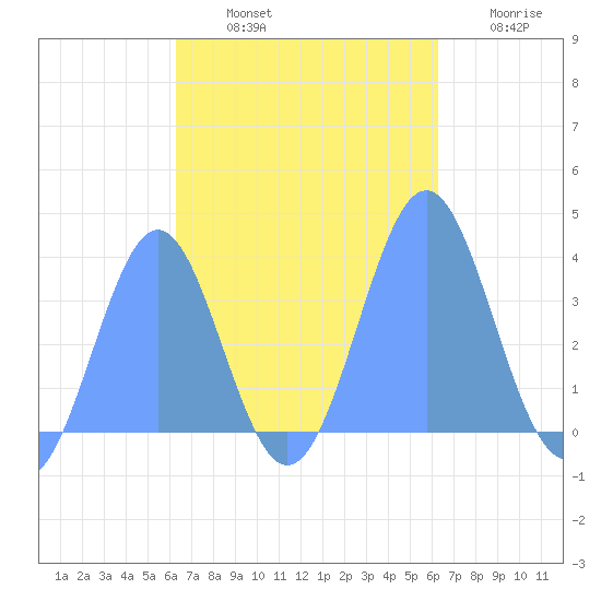 Arno Atoll tide chart for Sunday, October 20, 2024