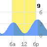 Arno Atoll tide chart for Wednesday, October 9, 2024