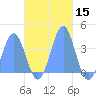 Arno Atoll tide chart for Friday, November 15, 2024
