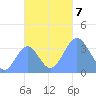 Arno Atoll tide chart for Thursday, November 7, 2024