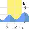 Arno Atoll tide chart for Friday, November 8, 2024