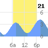 Arno Atoll tide chart for Saturday, December 21, 2024