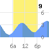 Arno Atoll tide chart for Monday, December 9, 2024