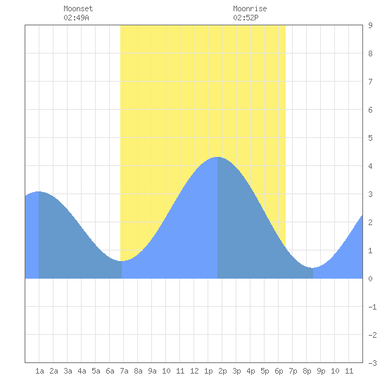 Arno Atoll tide chart for Friday, January 10, 2025