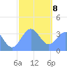 Arno Atoll tide chart for Wednesday, January 8, 2025
