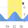 Arno Atoll tide chart for Thursday, January 9, 2025