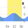 Arno Atoll tide chart for Saturday, March 8, 2025