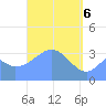 Arno Atoll tide chart for Sunday, April 6, 2025