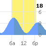Arno Atoll tide chart for Sunday, May 18, 2025