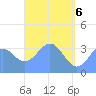Arno Atoll tide chart for Tuesday, May 6, 2025