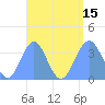 Arno Atoll tide chart for Friday, August 15, 2025