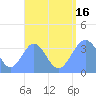 Arno Atoll tide chart for Saturday, August 16, 2025