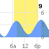 Arno Atoll tide chart for Friday, January 9, 2026