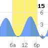 Arno Atoll tide chart for Wednesday, April 15, 2026