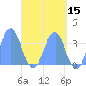 Arno Atoll tide chart for Friday, May 15, 2026