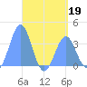 Arno Atoll tide chart for Tuesday, May 19, 2026