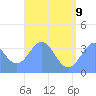 Arno Atoll tide chart for Tuesday, June 9, 2026