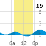 Fort McHenry Marsh tide chart for Friday, January 15, 2021