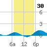 Fort McHenry Marsh tide chart for Saturday, January 30, 2021