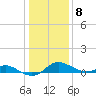 Fort McHenry Marsh tide chart for Friday, January 8, 2021