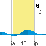 Fort McHenry Marsh tide chart for Saturday, February 6, 2021