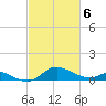 Fort McHenry Marsh tide chart for Saturday, March 6, 2021