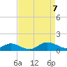 Fort McHenry Marsh tide chart for Wednesday, April 7, 2021