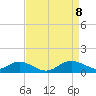 Fort McHenry Marsh tide chart for Thursday, April 8, 2021