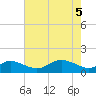 Fort McHenry Marsh tide chart for Wednesday, May 5, 2021