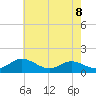 Fort McHenry Marsh tide chart for Saturday, May 8, 2021