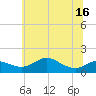 Fort McHenry Marsh tide chart for Wednesday, June 16, 2021