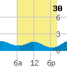Fort McHenry Marsh tide chart for Friday, July 30, 2021