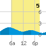 Fort McHenry Marsh tide chart for Monday, July 5, 2021