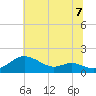 Fort McHenry Marsh tide chart for Wednesday, July 7, 2021