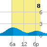 Fort McHenry Marsh tide chart for Thursday, July 8, 2021