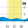 Fort McHenry Marsh tide chart for Thursday, September 30, 2021