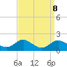 Fort McHenry Marsh tide chart for Wednesday, September 8, 2021