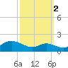 Fort McHenry Marsh tide chart for Saturday, October 2, 2021