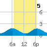 Fort McHenry Marsh tide chart for Tuesday, October 5, 2021