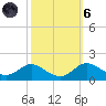 Fort McHenry Marsh tide chart for Wednesday, October 6, 2021