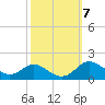 Fort McHenry Marsh tide chart for Thursday, October 7, 2021