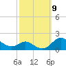 Fort McHenry Marsh tide chart for Saturday, October 9, 2021