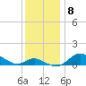 Fort McHenry Marsh tide chart for Wednesday, December 8, 2021