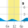 Fort McHenry Marsh tide chart for Thursday, December 9, 2021