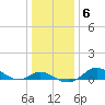 Fort McHenry Marsh tide chart for Thursday, January 6, 2022