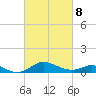 Fort McHenry Marsh tide chart for Tuesday, March 8, 2022