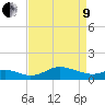 Fort McHenry Marsh tide chart for Saturday, April 9, 2022