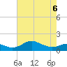 Fort McHenry Marsh tide chart for Friday, May 6, 2022
