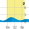Fort McHenry Marsh tide chart for Thursday, June 2, 2022