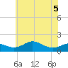 Fort McHenry Marsh tide chart for Sunday, June 5, 2022